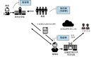 図2 実証実験の全体イメージ 図2 実証実験の全体イメージ