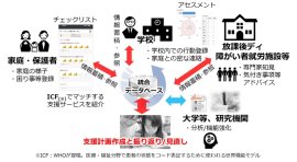 図1 uniSQUAREぴこっとの全体像 図1 uniSQUAREぴこっとの全体像