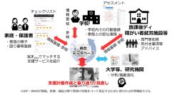 個別教育支援システム「uniSQUAREぴこっと」全国展開にむけて北海道恵庭市での不登校児童・生徒支援の実証実験を開始