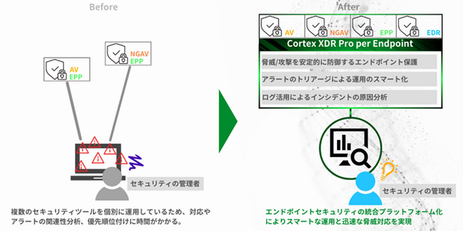 インテリジェント ウェイブ、BIPROGYにEPPとEDRを統合したエンドポイントセキュリティ製品を提供