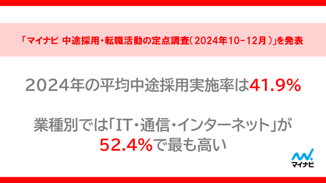 「マイナビ 中途採用・転職活動の定点調査(2024年10-12月)」を発表