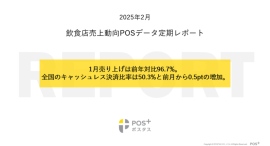 クラウド型モバイルPOSレジ「POS+（ポスタス）」飲食店売上動向レポート2025年2月