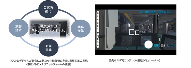 XR領域における新たな体験価値創造の実現に向け、東京メトロとJP UNIVERSEが業務提携契約を締結