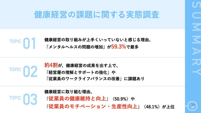 「経営層の理解不足」で進まない健康経営 大手4割以上が「経営層の理解不足」「ワークライフバランスの改善」を課題と認識