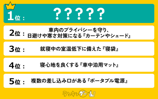 車中泊の旅！備えておくべき必需品ランキングを調査。1位は渋滞時にも役立つ、あると安心のアレ！