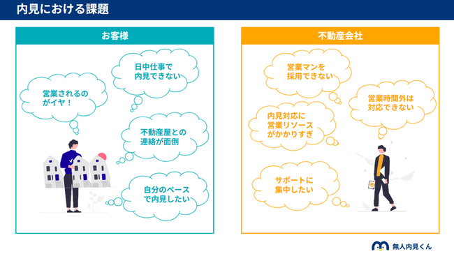 「無人内見」利用者の21%が「契約済み」、または「契約予定」