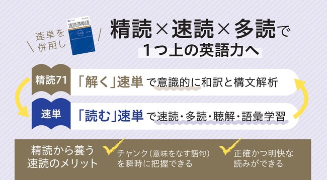 【Ｚ会の本】「解く」速単で読解力UP！『速単の英文で学ぶ 英語精読問題71』発刊!