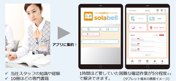 「solabell」（ソラベル）が病院DXアワード2025優秀賞を受賞！