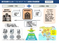 シェルパ・ヒューマンリソース、2025年2月に鹿児島銀行とビジネスマッチング契約を締結　外国人材紹介・管理業務を開始