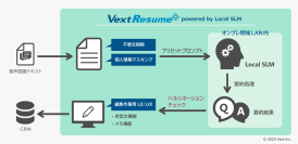 オンプレ閉域LAN内のセキュアな環境で生成AIによる高精度自動要約を実現　「VextResume+ powered by Local SLM」をリリース