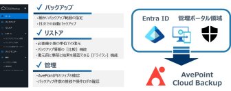 「マネージド 365 クラウドバックアップサービス for Entra」Microsoft Entra IDや管理ポータル各種設定値のバックアップソリューションを提供開始
