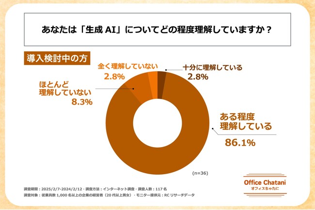 企業経営者の生成AIに対するリテラシーと、業務への生成AI導入には相関関係がある！―オフィスちゃたに株式会社が明かす、大手企業における生成AI活用実態とその背景