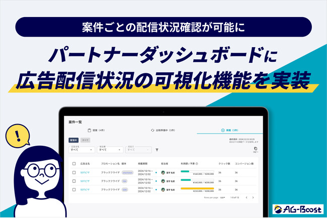 SO Technologies、広告配信状況の可視化機能を「AG-Boost」に実装