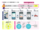 自動運転車とジョルダン乗換案内連携イメージ 自動運転車とジョルダン乗換案内連携イメージ