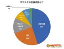 サブスクの登録件数は? サブスクの登録件数は?