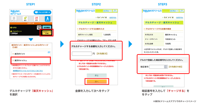 「楽天キャッシュ」、「楽天Kドリームス」の投票用電子マネー「デルカ」へのチャージが可能に