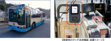 2025年3月20日（木・祝）より、表六甲線においてクレジットカード等のタッチ決済による乗車サービスを開始します