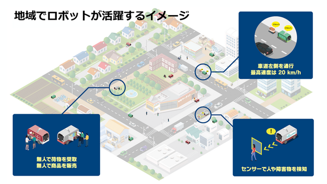 自動配送ロボットの将来像を取りまとめました