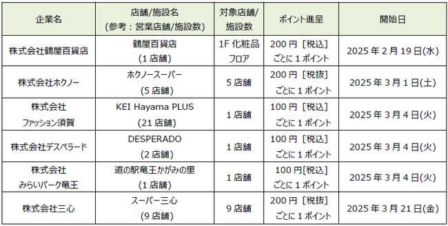 「dポイント」「d払い」加盟店が拡大