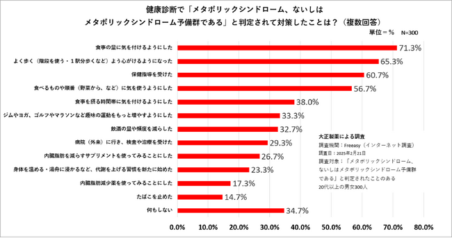 3月4日は「世界肥満デー」。内臓脂肪が、労働生産性を低下させる！？　日本の“メタボ診断基準”策定から20年…成果は？