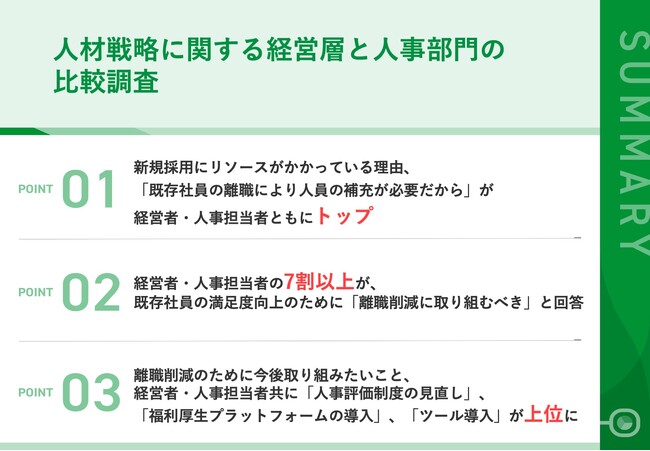 【人材戦略に関する経営層と人事部門の比較調査】経営者・人事担当者の7割以上が、既存社員の満足度向上のために「離職削減に取り組むべき」と回答　～人事担当者が経営者に不満に感じていることも明らかに～