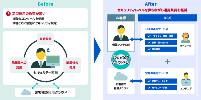 クラウド資産を脅威から守る！「クラウドセキュリティ運用サービス」提供開始