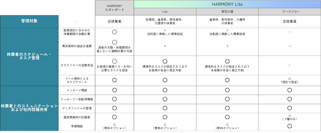 休業者管理業務および休業者の産育休・介護・私傷病等と仕事との両立を支援する総合プログラム「ADVANTAGE HARMONY」のプランをより選びやすく拡充
