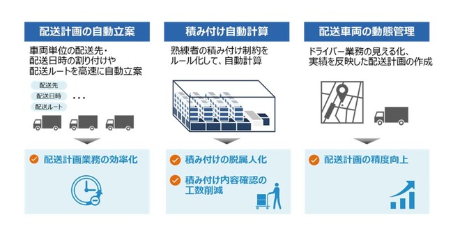 オカムラと日立が、「Hitachi Digital Solution for Logistics」を活用し、オフィス家具の配送業務の効率化に向けた共創を開始