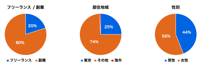 BackofficeForce、バックオフィス専門人材が活躍できる場の創出をさらに強化（Youtube登録者数1万人突破）