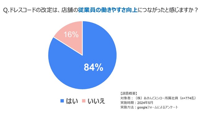 F&LC、子会社である株式会社 京樽のドレスコードも髪型・髪色自由に