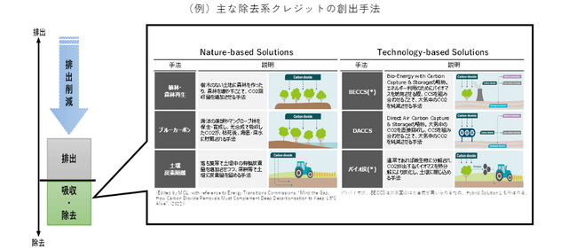 商船三井と関西電力によるカーボンクレジット事業の協業検討に関する覚書の締結