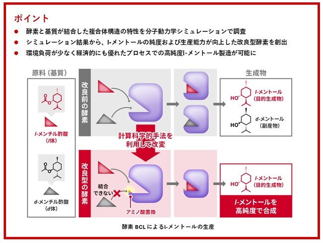 計算科学で高純度L-メントールを生産する酵素の開発に世界で初めて成功