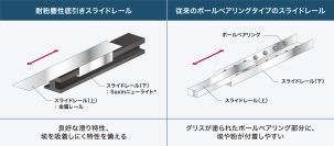 丹青社と三井化学グループ、耐久性の高い什器用レールを開発し店舗での実証実験を開始