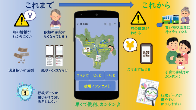 【福島県矢吹町】「矢吹町デジタル田園タウン構想事業（行政DX・地域DX）」に取り組んでいます！