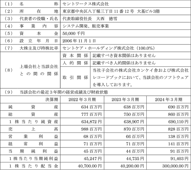 セントワークス株式会社の株式の取得（子会社化）に関するお知らせ