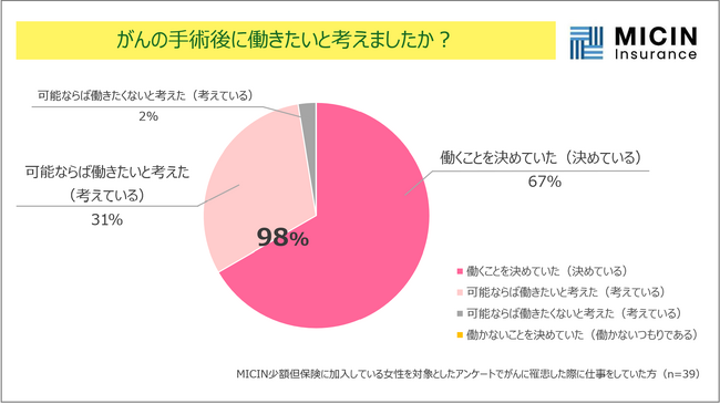 3月8日の国際女性デーを前に調査　がんを経験した女性の仕事復帰　最多は「手術後1か月未満」