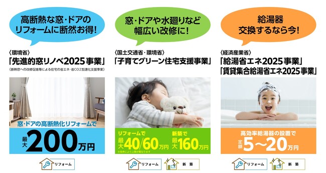 国の住宅省エネ化への断熱窓導入支援「住宅省エネ2025キャンペーン」 YKK AP対象製品公表