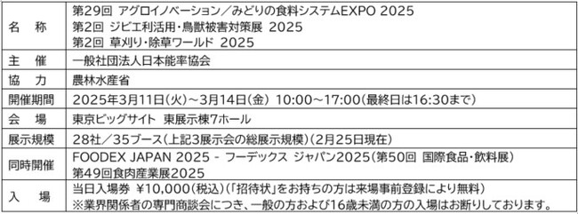 食のバリューチェーンと持続可能な環境を推進する展示会「アグロイノベーション／みどりの食料システムEXPO」「ジビエ利活用・鳥獣被害対策展」「草刈り・除草ワールド」開催！