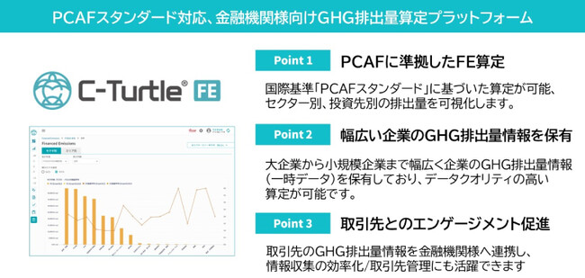 西日本フィナンシャルホールディングスにGHG排出量可視化プラットフォーム「C-Turtle(R) FE」を提供