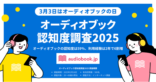 【3月3日はオーディオブックの日】オーディオブック認知度は59％、利用経験は2年で６割増