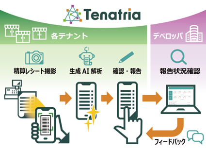 東芝テック、ショッピングセンター向けテナントサービス「Tenatria(テナトリア)」を発売