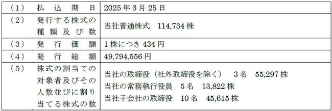 譲渡制限付株式報酬としての新株式の発行に関するお知らせ