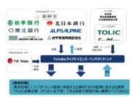 「Tohokuライフサイエンス・インパクトファンド」への出資について