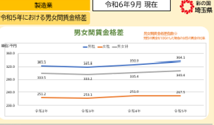 【埼玉県】「価格交渉支援ツール」をリニューアル