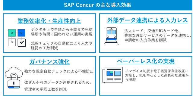 ミスターマックス・ホールディングス、間接費管理基盤としてSAP Concurを採用