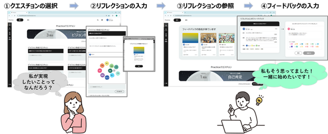 TIS、自律型人材育成アプリケーション「Practice」の正式提供を開始