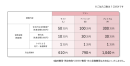プラン内容 プラン内容