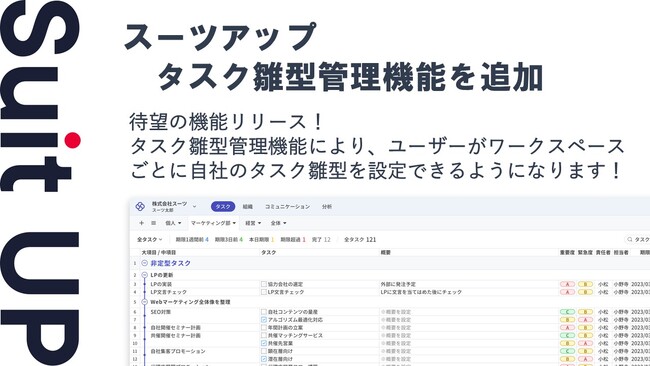 経営支援クラウド「Suit UP」(スーツアップ)、タスク雛型管理機能(β版)の追加のお知らせ
