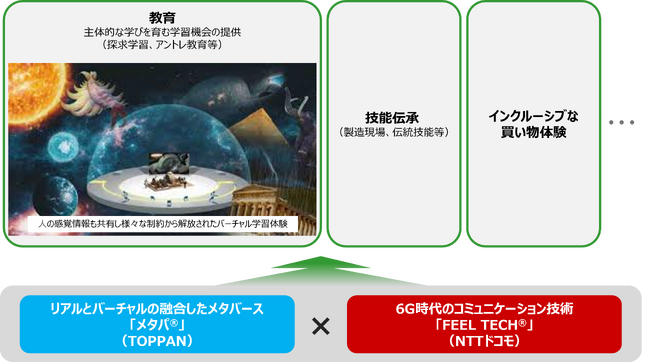 TOPPANとドコモ、6G時代のコミュニケーション技術「FEEL TECH」を活用した次世代のサービス実現に向けた基本合意書を締結