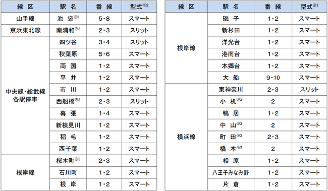2025年度のホームドア整備計画について